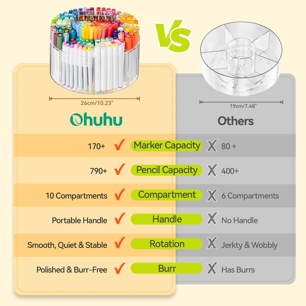 Ohuhu 360° Rotating Clear Acrylic Marker Organizer