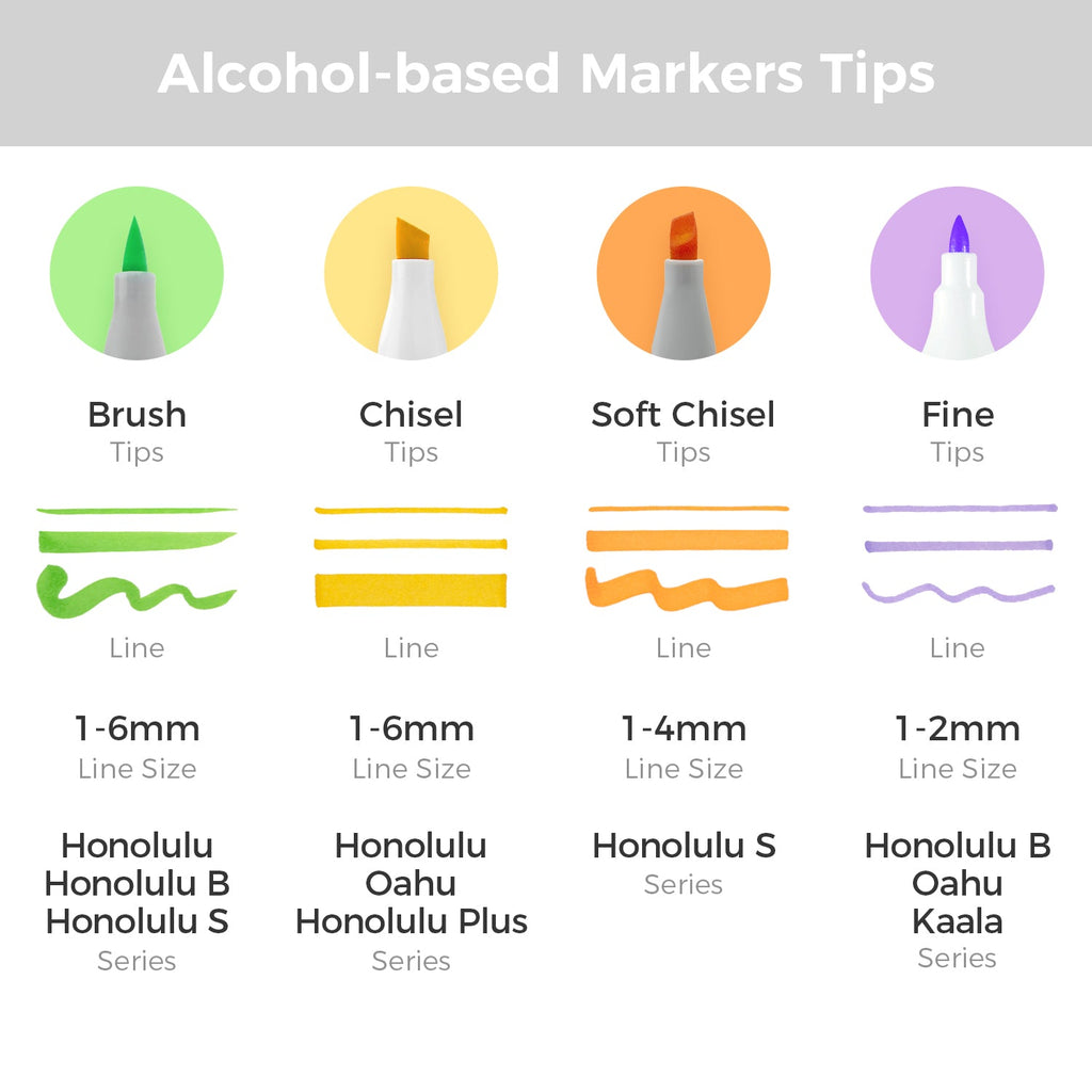 Ohuhu Honolulu S 48 Colors Dual Soft Tips Alcohol Art Markers. Brush & Soft Chisel