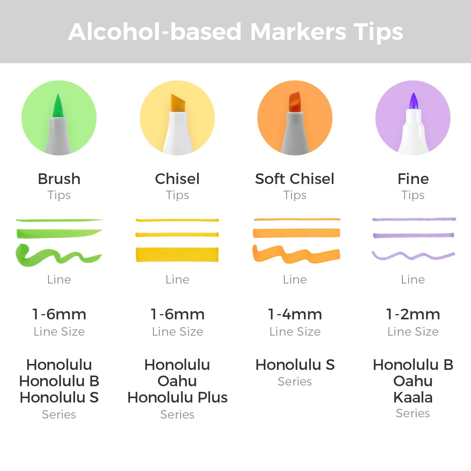 Ohuhu Honolulu S 48 Colors Dual Soft Tips Alcohol Art Markers. Brush & Soft Chisel