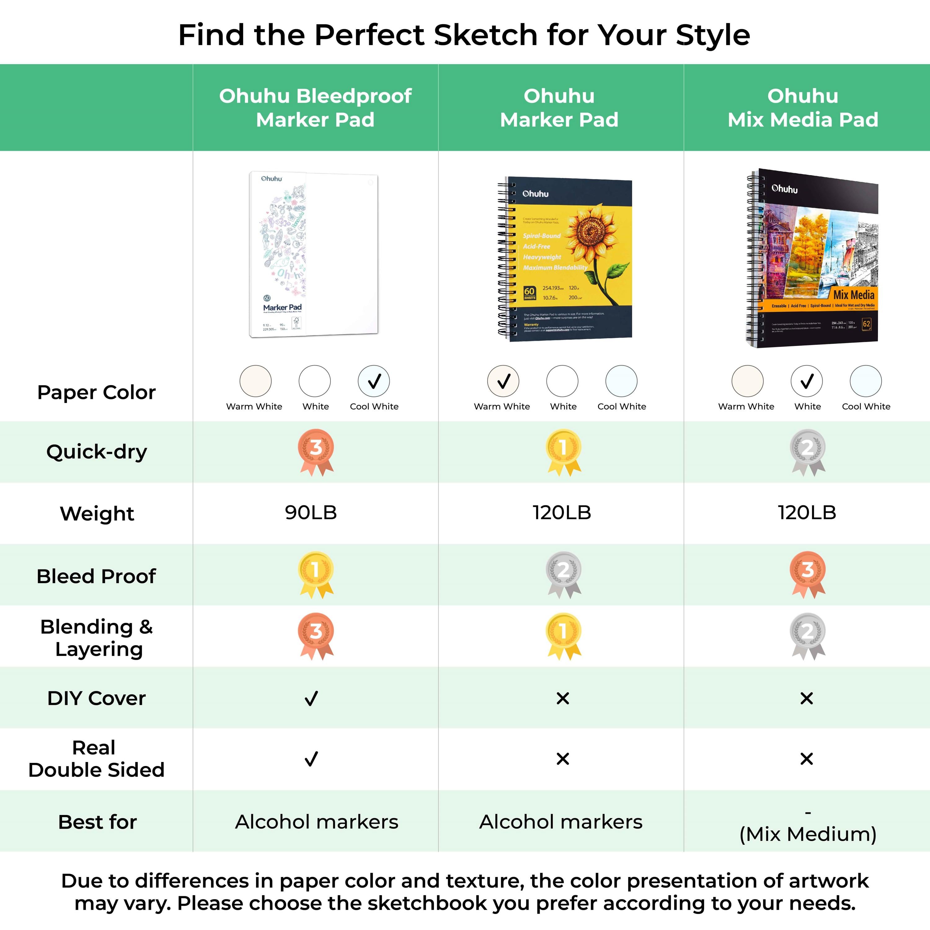 Ohuhu Bleedproof Double-Sided Marker Pad. Glue-Bound