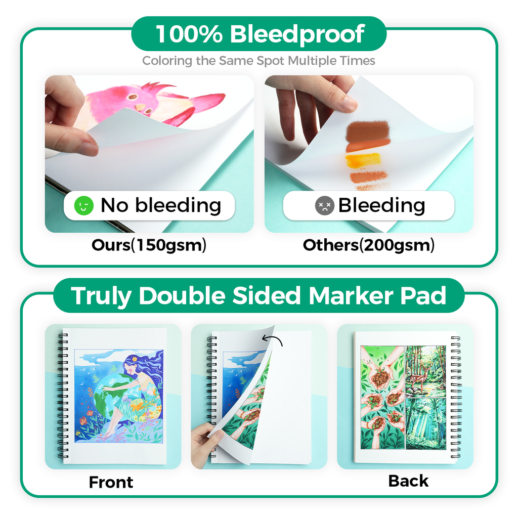 Ohuhu Bleedproof Double-Sided Marker Pad. Spiral-Bound