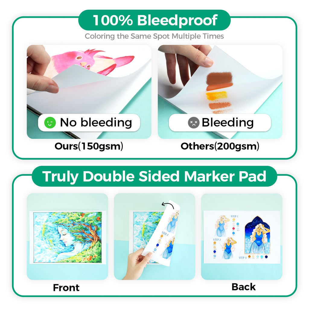 Ohuhu Bleedproof Double-Sided Marker Pad. Glue-Bound