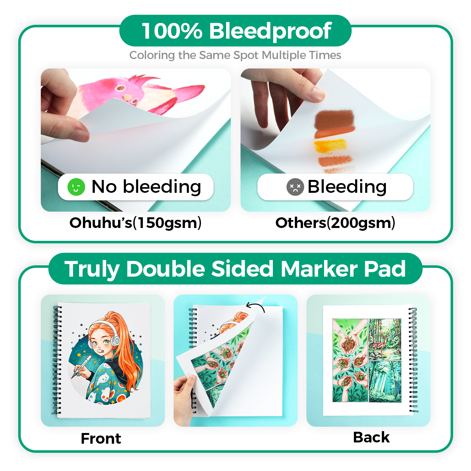 Ohuhu Bleedproof Double-Sided Marker Pad. Spiral-Bound