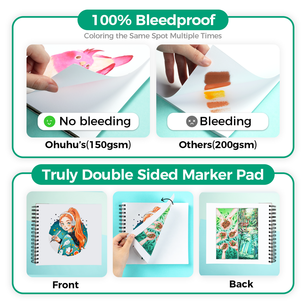 Ohuhu Bleedproof Double-Sided Marker Pad. Spiral-Bound