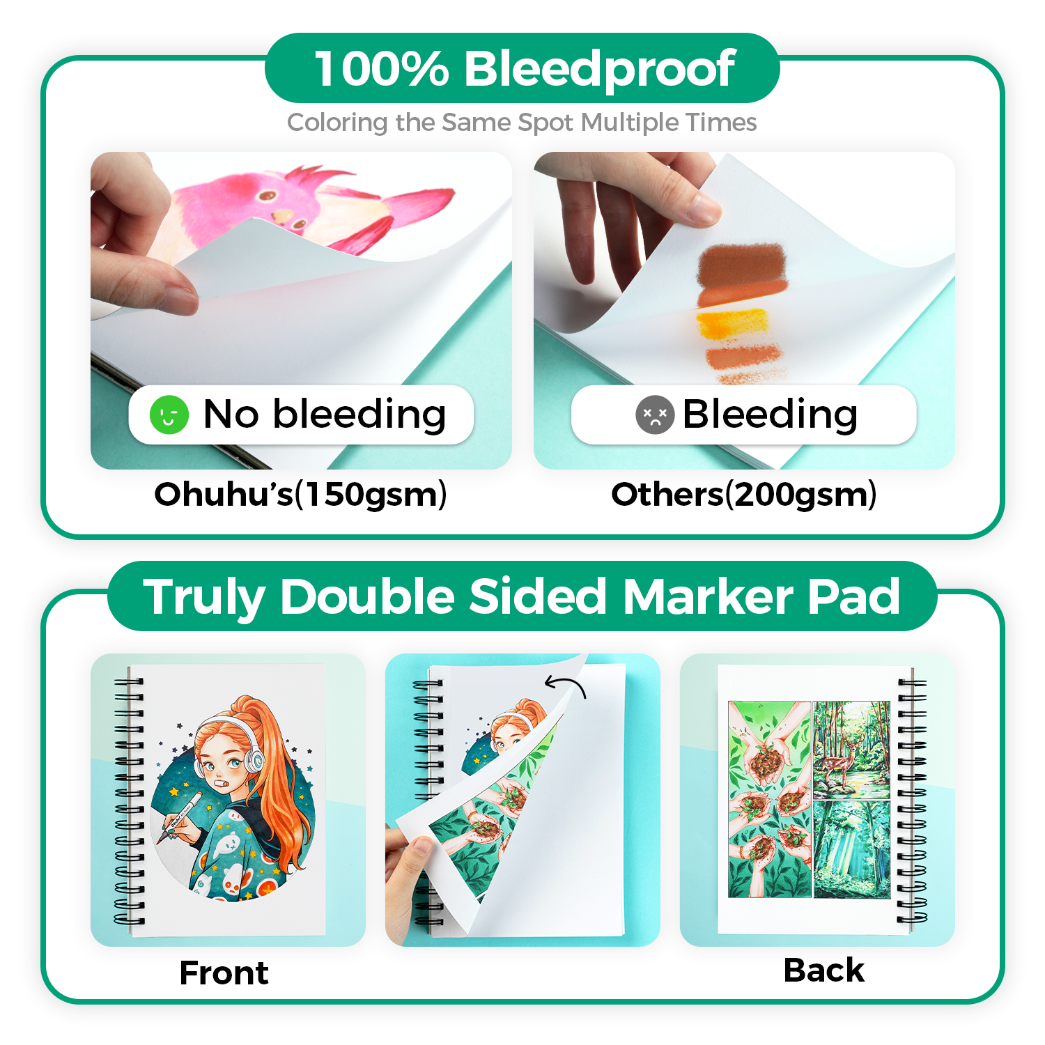 Ohuhu Bleedproof Double-Sided Marker Pad. Spiral-Bound