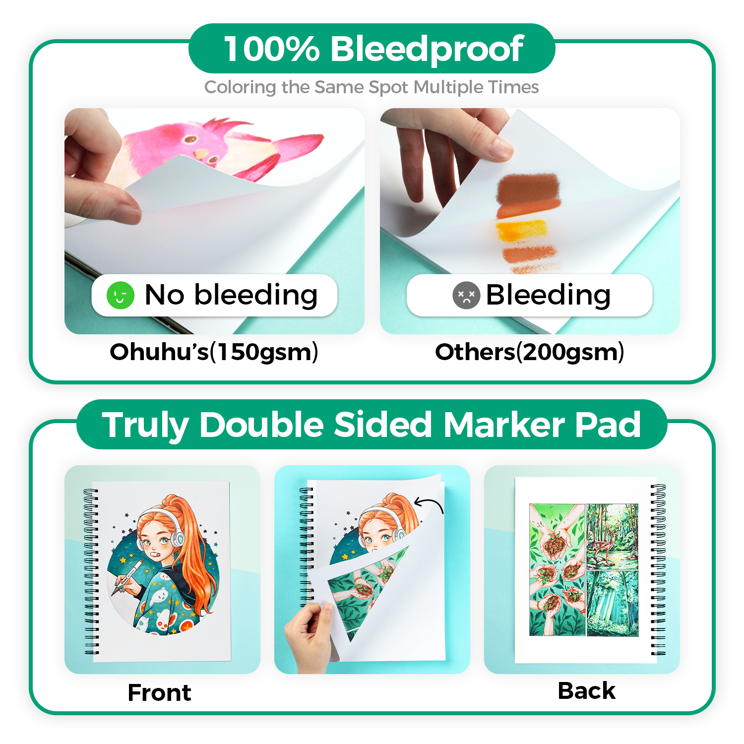 Ohuhu Bleedproof Double-Sided Marker Pad. Spiral-Bound