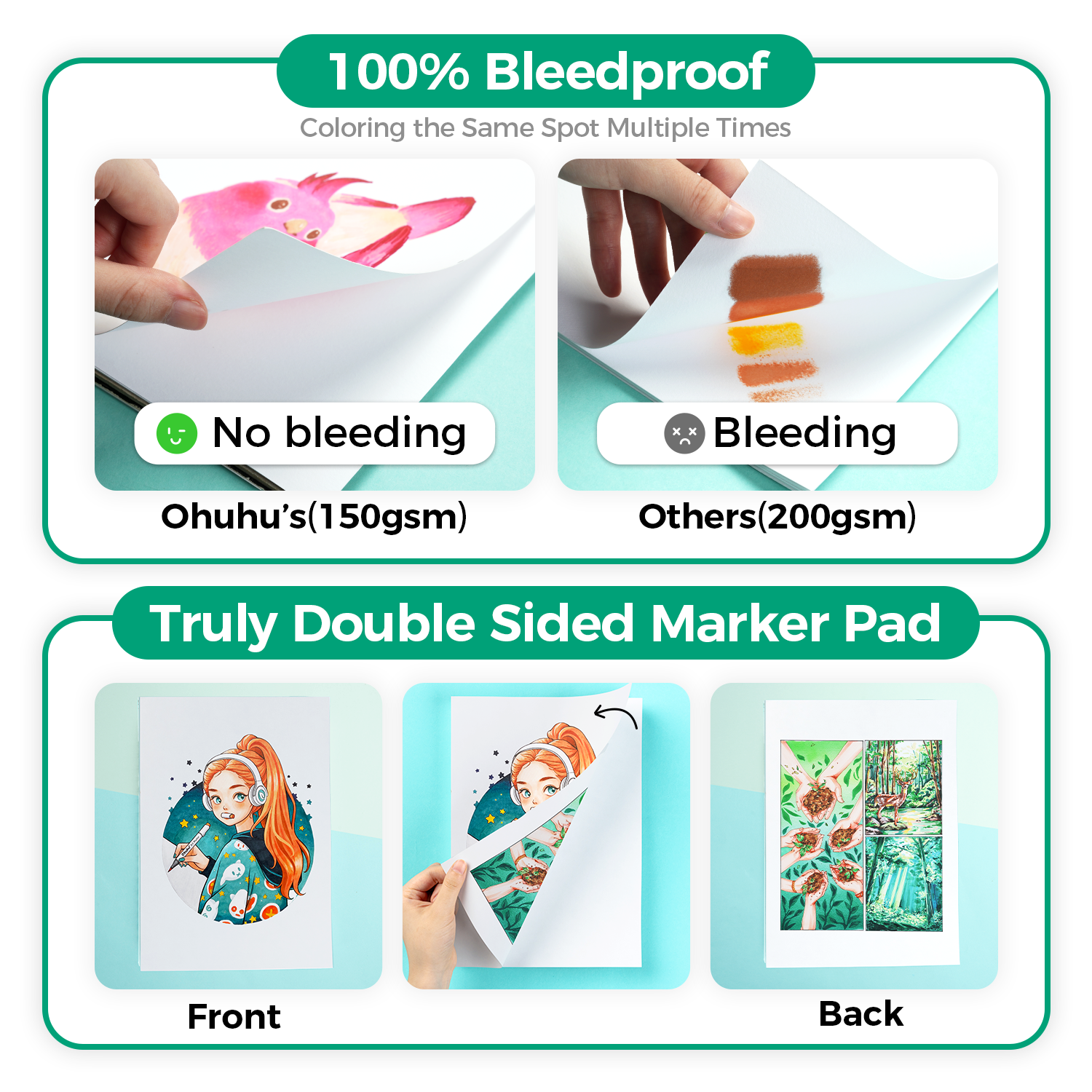 Ohuhu Bleedproof Double-Sided Marker Pad. Glue-Bound